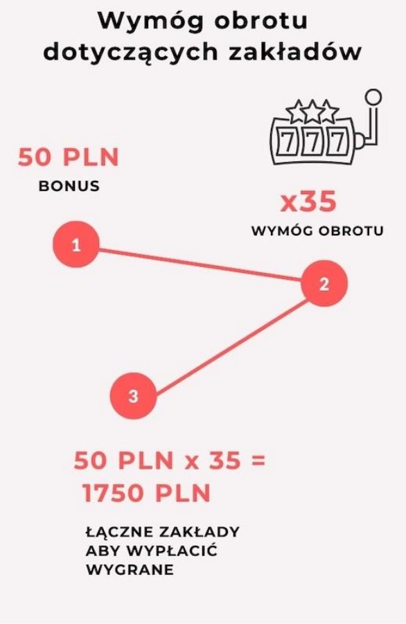 Jak Zwiększyć Swoje Szanse Na Wygraną W Polskie Kasyna Online 